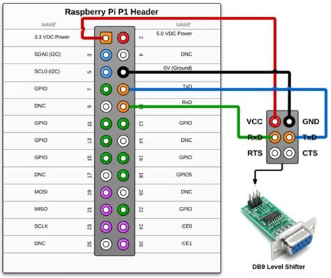 Raspberry Pi - RS232 Serial Interface Options (Revisit)