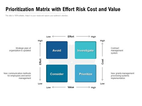 Top 5 Prioritization Matrix Templates With Examples And Samples