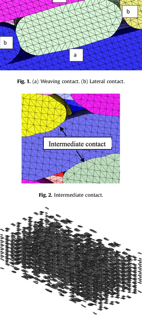 Figure 2 From Computational Simulation Of Manufacturing Processes A Methodology To Mesh