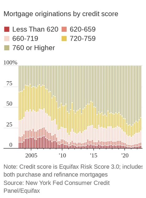 2023 Housing Price Forecasts: More Bears Than Bulls