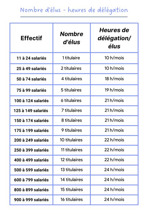 Guide Pratique Les élections Cse Pour Les Nuls