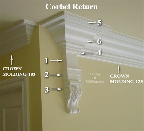 How Do I Build a Corbel Return? - The Joy of Moldings