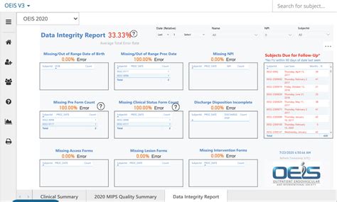 oeis national registry reports   syncrony oeis