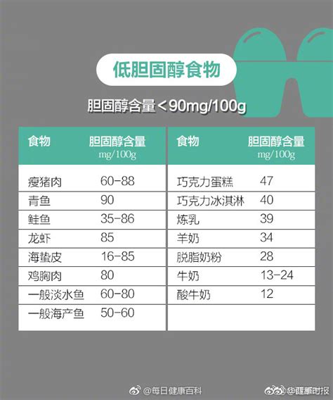 常见食物胆固醇含量表 胆固醇 心血管 含量 新浪新闻