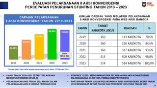 KEMENDAGRI Terkait Konvergensi Penurunan Stunting PPT