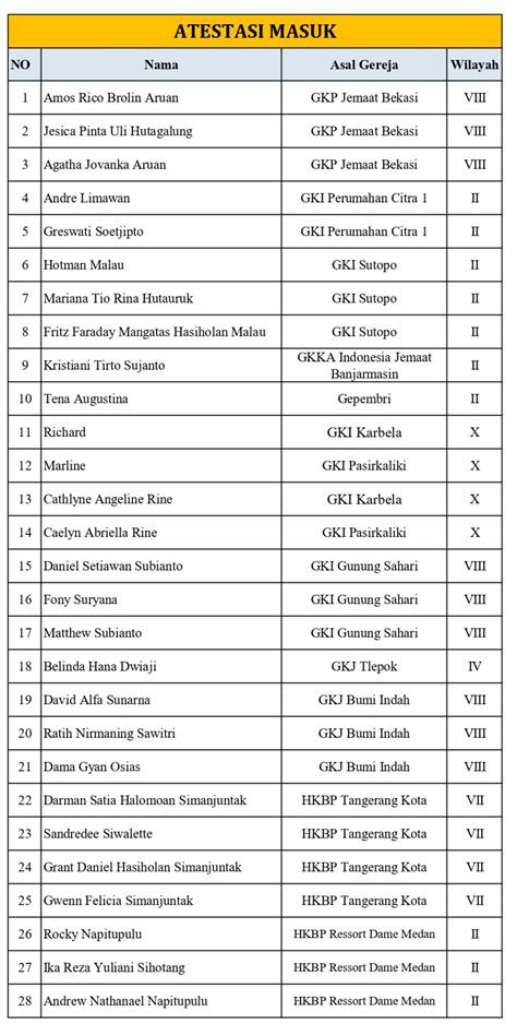 Atestasi Masuk 18 Februari 2024 GKI Gading Serpong