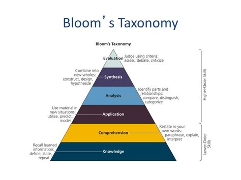 Ppt Critical Thinking A User S Manual Powerpoint Presentation