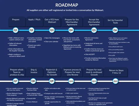 NFT ROADMAP DESIGN by Kei Zed on Dribbble