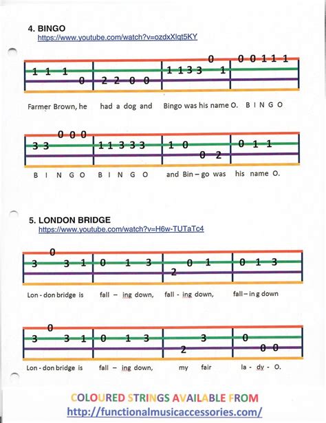 Pin on Ukulele chords songs | Ukulele songs, Ukulele tabs songs, Ukulele tabs