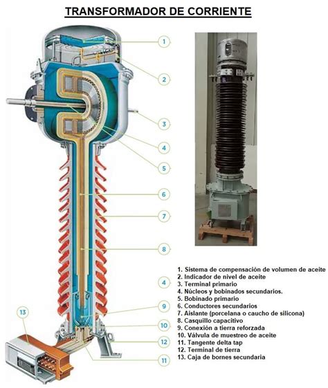 Abolido Por célula trafo de intensidad Buen sentimiento Calvo aceptable