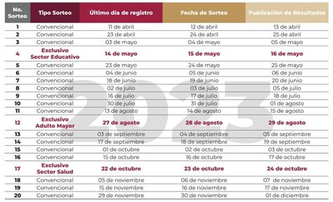 Préstamos personales ISSSTE registro DATANOTICIAS