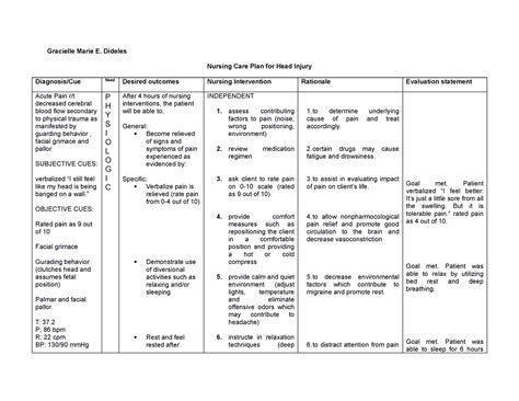 Ncp Head Injury Gracielle Marie E Dideles Nursing Care