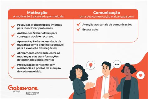 Gestão De Mudanças O Que é E Como é Implementada