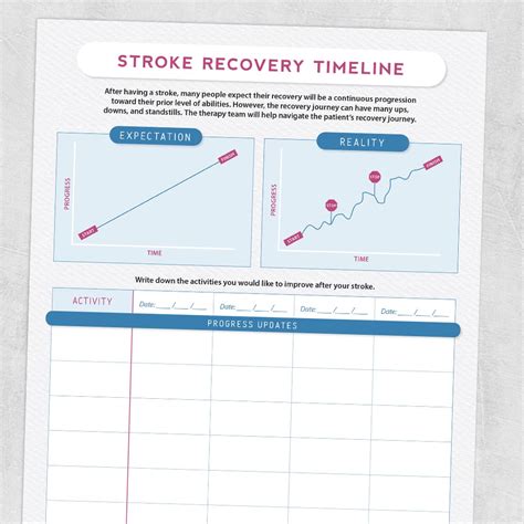 Stroke Recovery Timeline Expectation vs. Reality – Adult and pediatric printable resources for ...