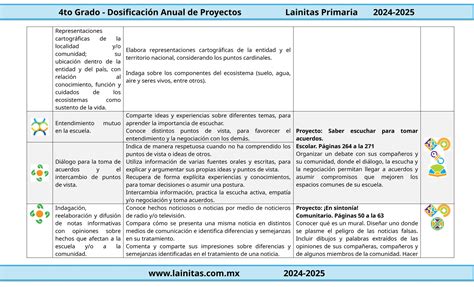 4to Grado Dosificación Anual Con Contenidos Y Pdadocx