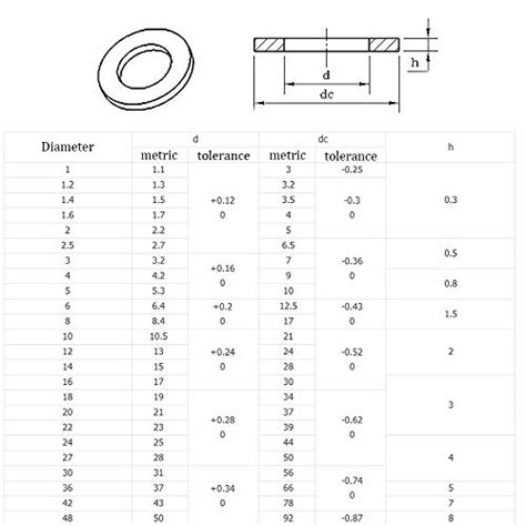 Snapklik M Flat Washer Stainless Steel Mm Id Mm Od