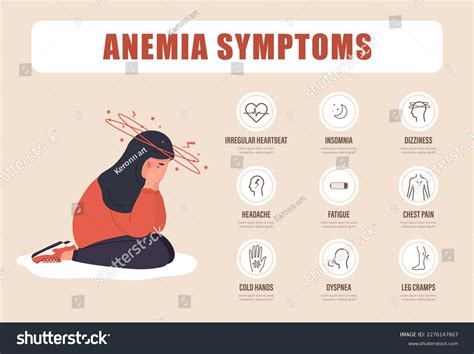 Vector Medical Poster Anemia Symptoms Disease Stock Vector 42 Off