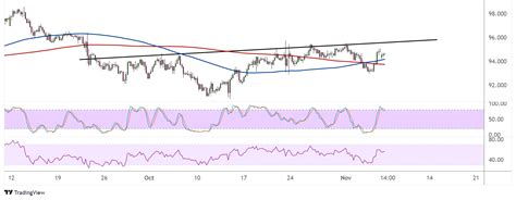 Audjpy Reversal Pattern Forming