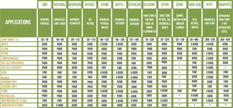 MATERIALS OntarioGasket