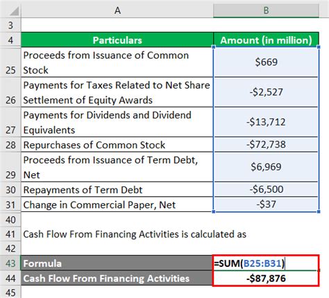 Net Cash Flow Formula Calculator Examples With Excel Template