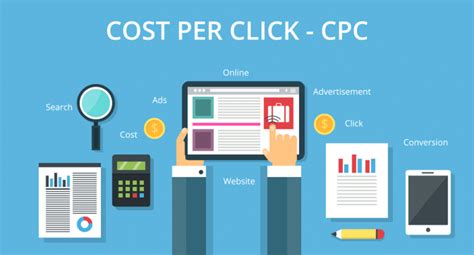 Cost Per Click CPC Digital Marketing Class