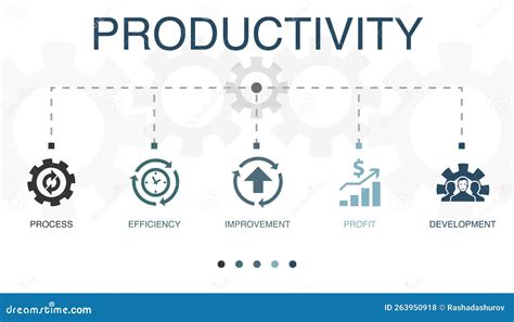 Process Efficiency Improvement Profit Stock Vector Illustration Of