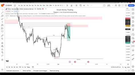 COMO ANALIZAR DESDE CERO En TRADING ORDER BLOCK IMBALANCE LIQUIDEZ