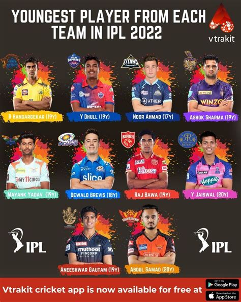 Youngest player from each team in IPL 2022 | Ipl, Teams, Players