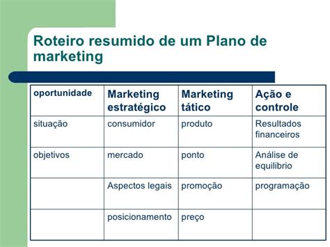 Plano De Marketing Modelo Pronto