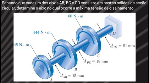 Cisalhamento Na Tor O Youtube