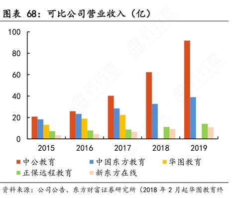 想请教下各位可比公司营业收入（亿）的信息行行查行业研究数据库