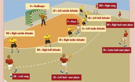 handball tactics team handball news handball team handball sports