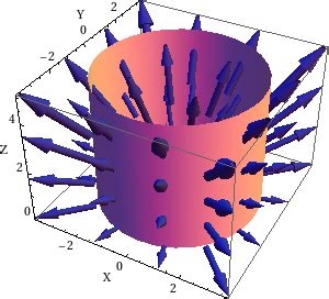 Vector Surface Integral Examples Math Insight