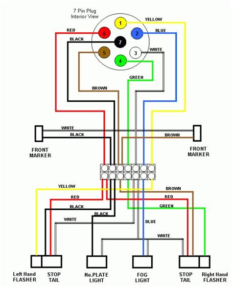 Wiring Diagram For Caravan Plug