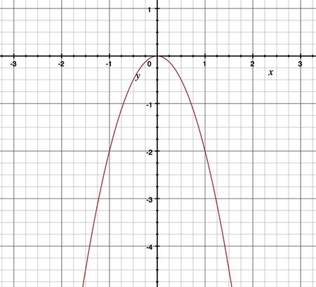 Graph the quadratic functions y = -2x^2 and y = -2x^2 + 4 on a separate ...