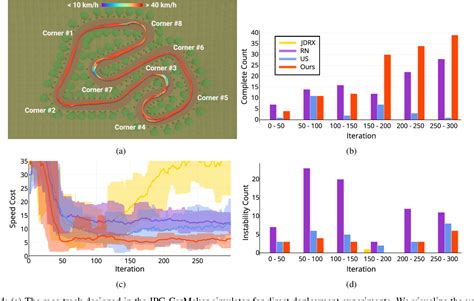 Figure From Bridging Active Exploration And Uncertainty Aware