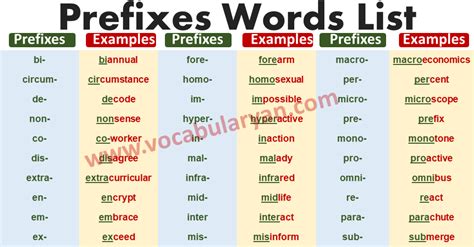 Words With The Prefix Semi