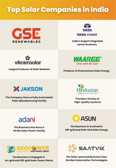 Top Solar Companies In India For 2024 GSE Renewables