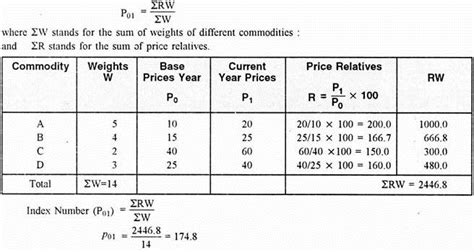 Index Numbers Characteristics Formula Examples Types Importance