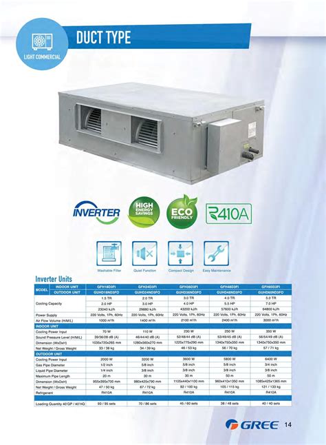 Maximaxsystems Gree Ceiling Concealed Duct Type Aircon Inverter