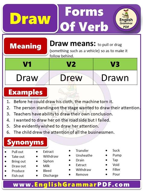 Past Tense Of Draw Past Participle Form Of Draw Draw V1 V2 V3 Forms