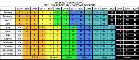 Baseball Age Chart