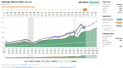 Sandp 500 Has Reached A Line In The Sand Sp500 Seeking Alpha