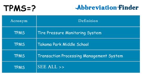 What does TPMS mean? - TPMS Definitions | Abbreviation Finder
