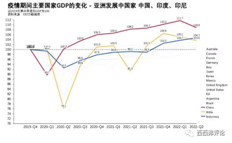 今年上半年，中美gdp差距真的拉大了吗？ 财经头条