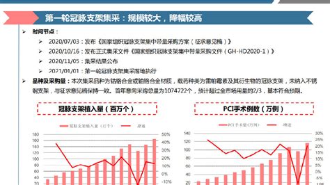 医药行业深度报告：高值耗材集采影响下的行业变化及公司战略调整 医疗 冠脉 耗材 新浪新闻