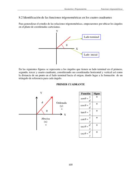 SOLUTION Funciones Trigonom Tricas Deberes De Fundamentaci N Te Rica