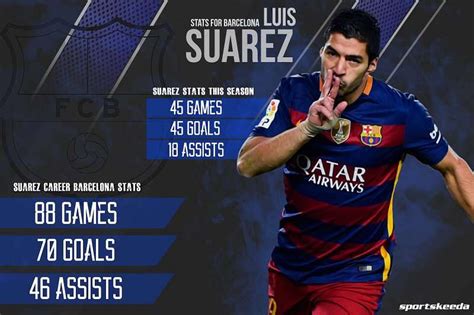 Infographic Luis Suarez Stats For Fc Barcelona