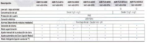 Electrólisis Salinas Clorador salino aquarite flo advanced 22 g h