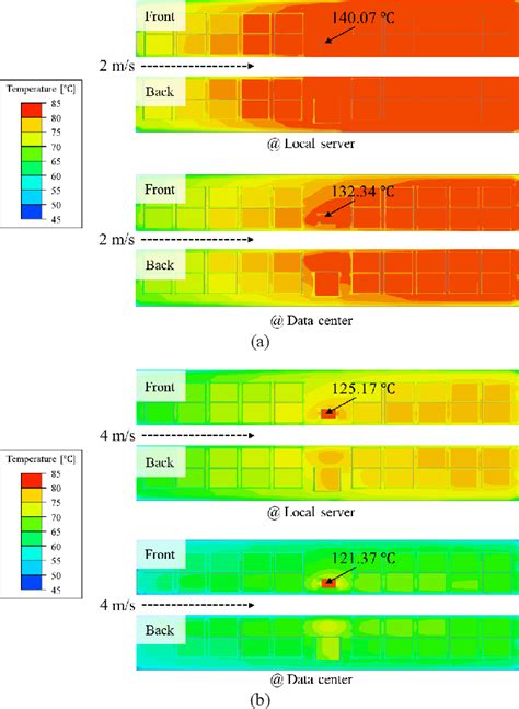 Figure From Thermal Analysis Of Ddr Dimm With Forced Air Cooling